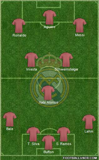 Real Madrid C.F. Formation 2013