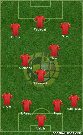 Spain Formation 2013