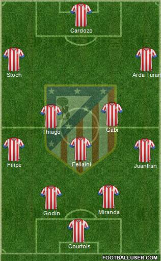 C. Atlético Madrid S.A.D. Formation 2013