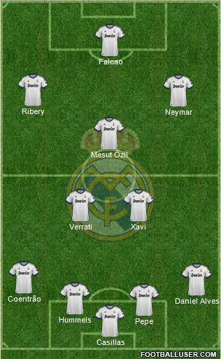 Real Madrid C.F. Formation 2013