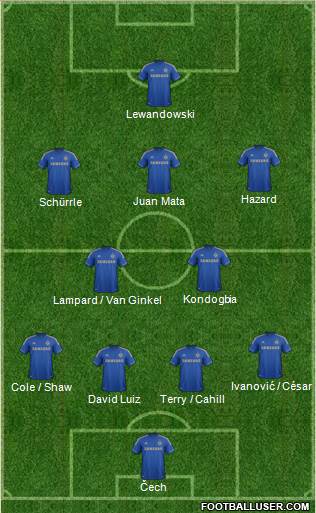 Chelsea Formation 2013