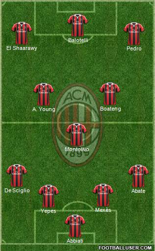 A.C. Milan Formation 2013