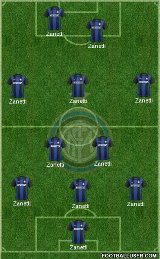 F.C. Internazionale Formation 2013