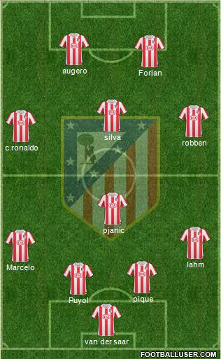 Atlético Madrid B Formation 2013