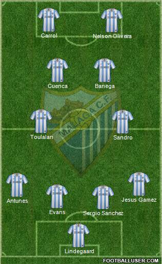 Málaga C.F., S.A.D. Formation 2013