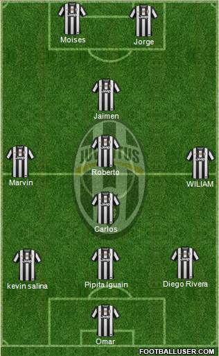 Juventus Formation 2013