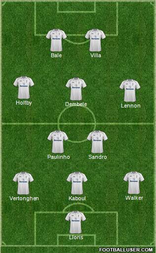 Tottenham Hotspur Formation 2013
