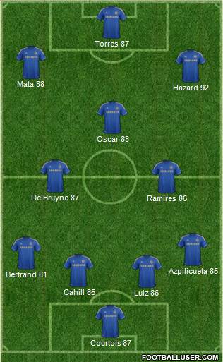 Chelsea Formation 2013