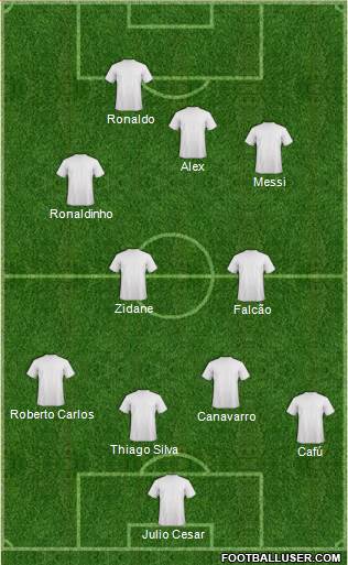 Dream Team Formation 2013