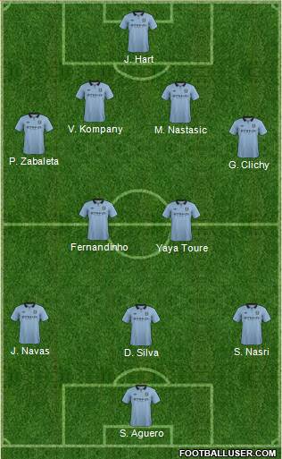 Manchester City Formation 2013