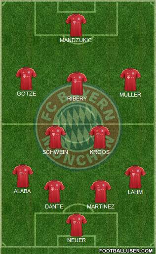 FC Bayern München Formation 2013