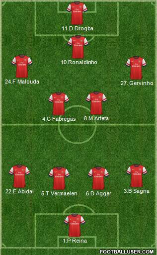 Arsenal Formation 2013