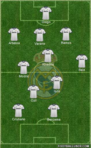 Real Madrid C.F. Formation 2013
