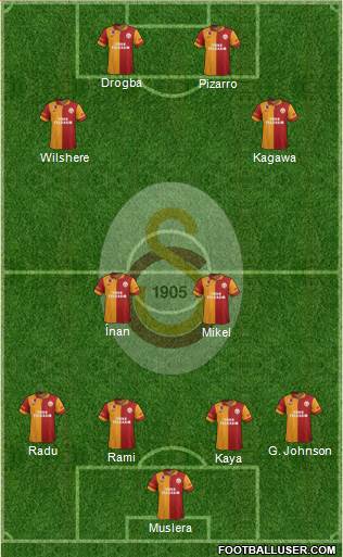 Galatasaray SK Formation 2013