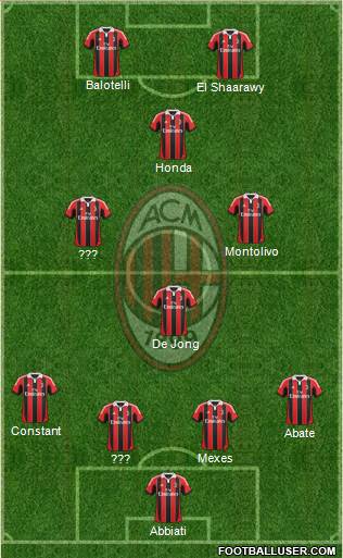 A.C. Milan Formation 2013