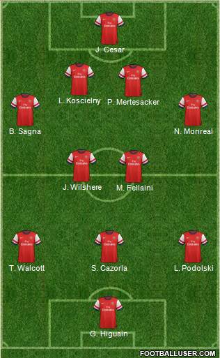 Arsenal Formation 2013