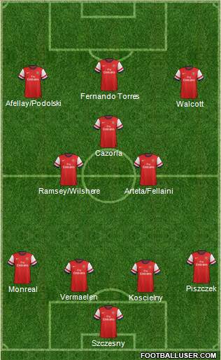 Arsenal Formation 2013