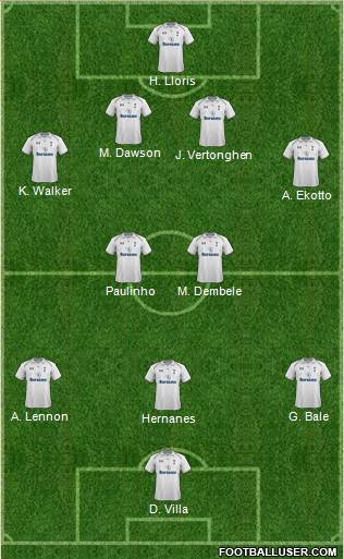 Tottenham Hotspur Formation 2013