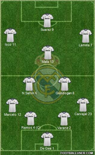 Real Madrid C.F. Formation 2013