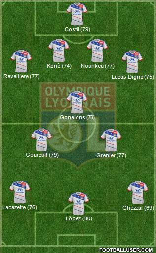 Olympique Lyonnais Formation 2013