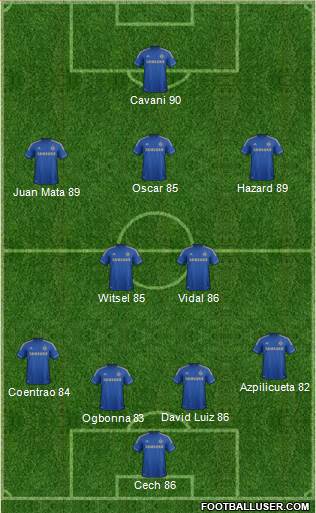 Chelsea Formation 2013