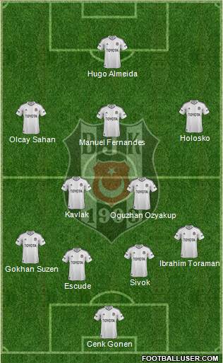 Besiktas JK Formation 2013