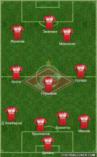 Spartak Moscow Formation 2013