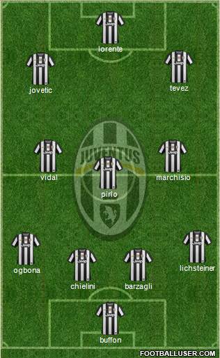 Juventus Formation 2013