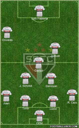 São Paulo FC Formation 2013