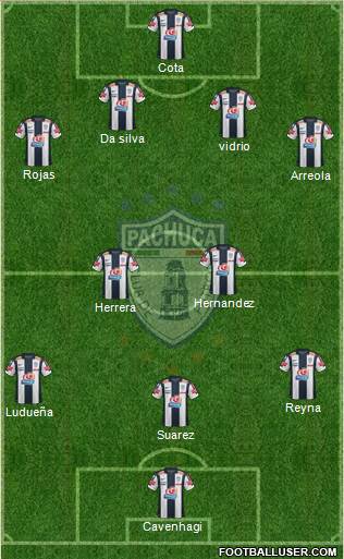 Club Deportivo Pachuca Formation 2013