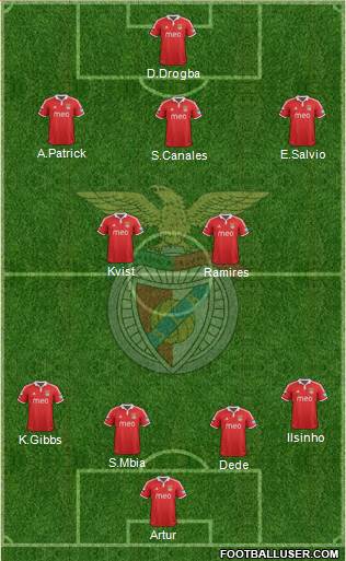 Sport Lisboa e Benfica - SAD Formation 2013