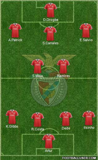 Sport Lisboa e Benfica - SAD Formation 2013