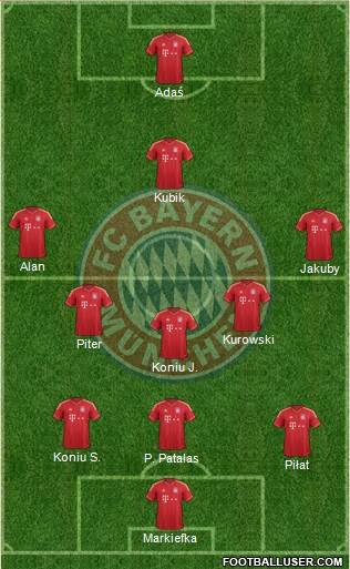 FC Bayern München Formation 2013