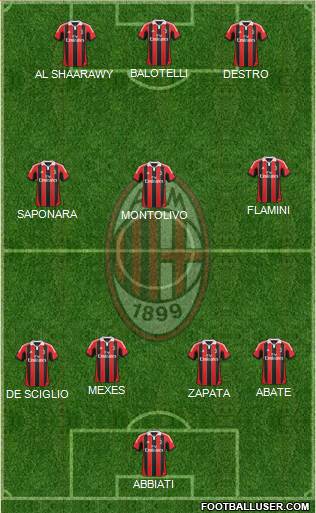 A.C. Milan Formation 2013