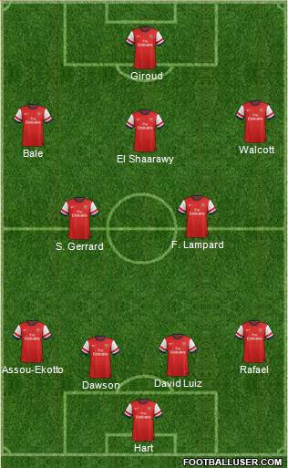 Arsenal Formation 2013