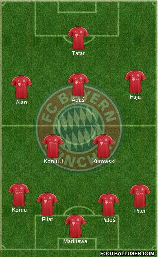 FC Bayern München Formation 2013