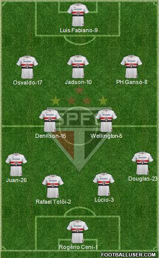 São Paulo FC Formation 2013