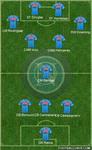 Napoli Formation 2013