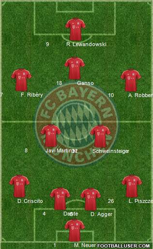 FC Bayern München Formation 2013
