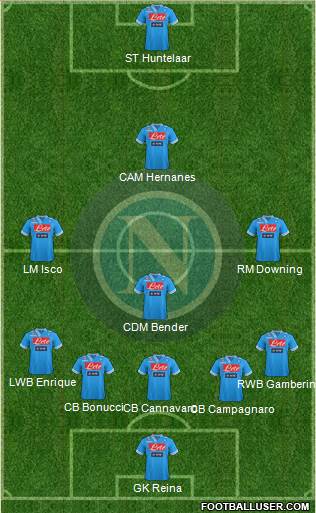 Napoli Formation 2013