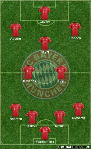 FC Bayern München Formation 2013