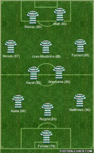 Celtic Formation 2013