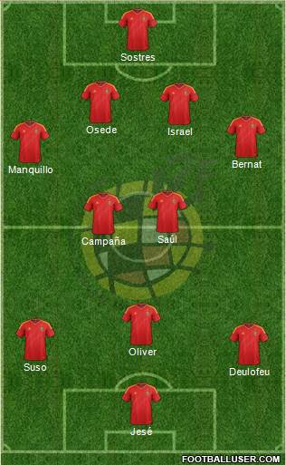 Spain Formation 2013
