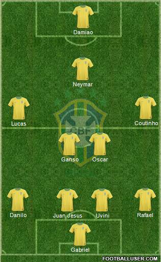 Brazil Formation 2013