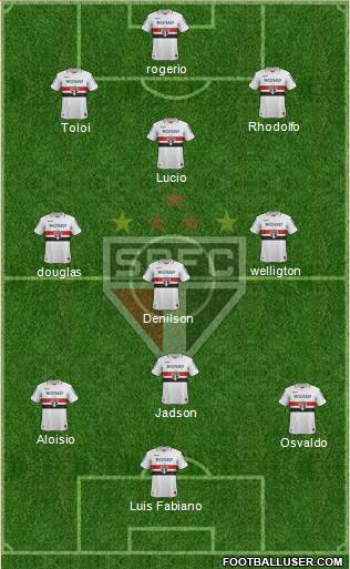 São Paulo FC Formation 2013
