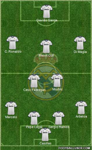 Real Madrid C.F. Formation 2013