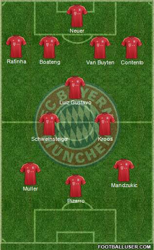 FC Bayern München Formation 2013