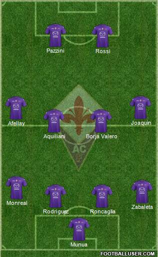 Fiorentina Formation 2013