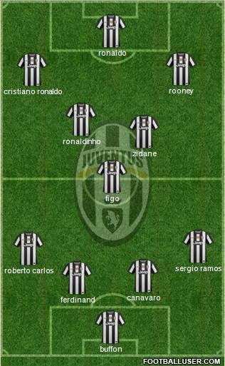 Juventus Formation 2013