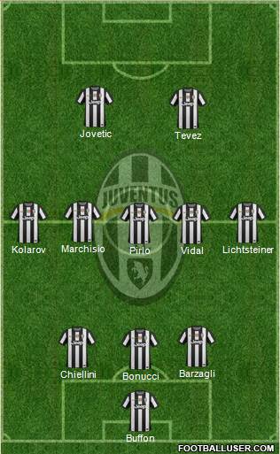 Juventus Formation 2013